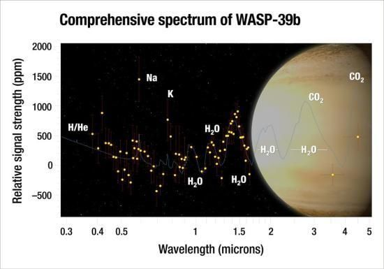 这颗地外行星好多水！but 距地球约700光年