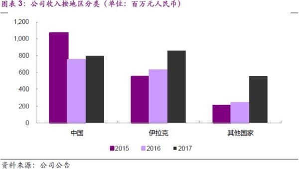 光大证券:安东油田服务订单持续增长 目标价1.5港元