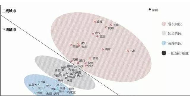 不吃不喝41.67年，才买北京一套房？95后三思