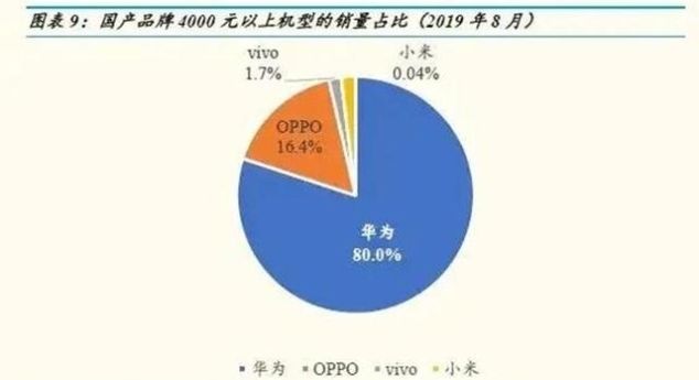 华为供应商供货量