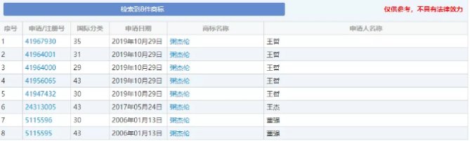 查询商标是否被注册