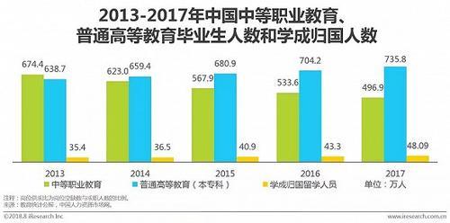 我国文化事业在gdp的比重_过去五年,中国文化产业及投资成绩如何(3)