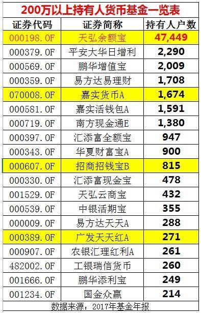 重磅!事关7亿人的理财新规来了!支付宝微信京