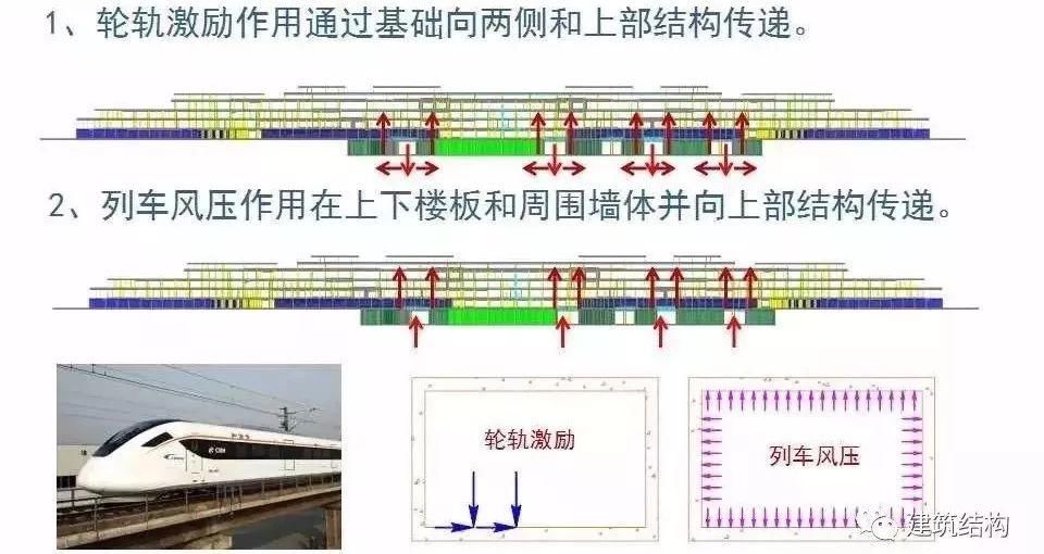 【超级工程】“新世界七大奇迹”之首--北京新机场，史上最强总结