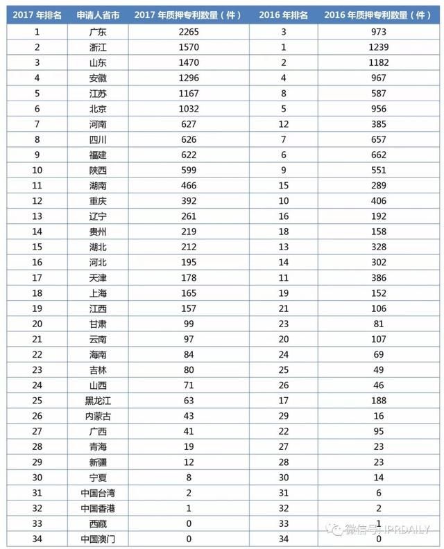 知识产权代理机构排名_知识产权图片(3)