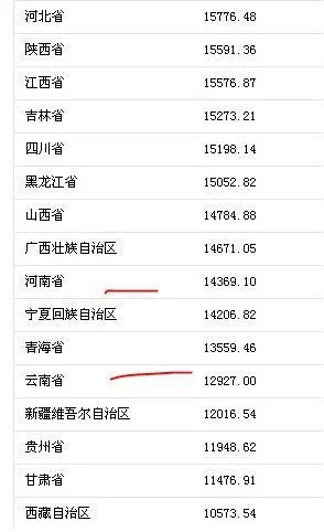 gdp增速_2017年gdp构成(3)