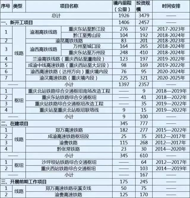 四川为什么说砸锅卖铁也要把这条高铁修通