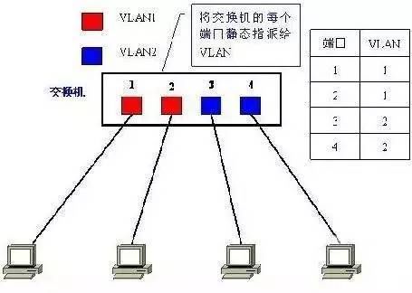 vlan的原理是什么_白带是什么图片(3)