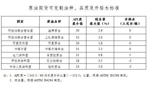 注意!“石油人民币”来了 意义远超想象