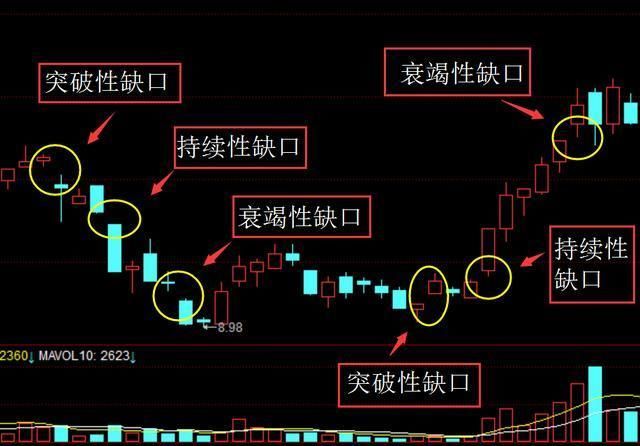 一位游资大佬喊话：此战法一旦学习会，出手直接抓翻倍黑马股