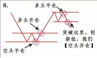 一个简单有效选牛股的方法，然后股市就成了你的取款机