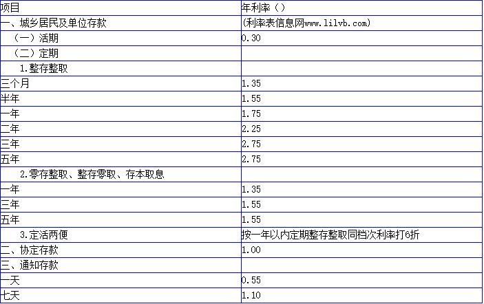 2019农业银行最新存款利率表 最新农行大额存