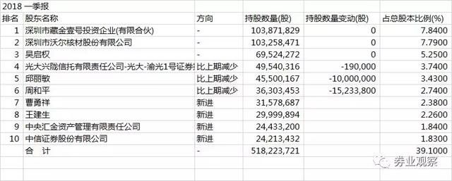 格力在下一盘很大的棋 未来“好汽车，格力造”？