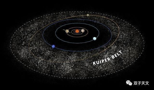 哈勃在太阳系边缘发现潜伏的巨大未知天体
