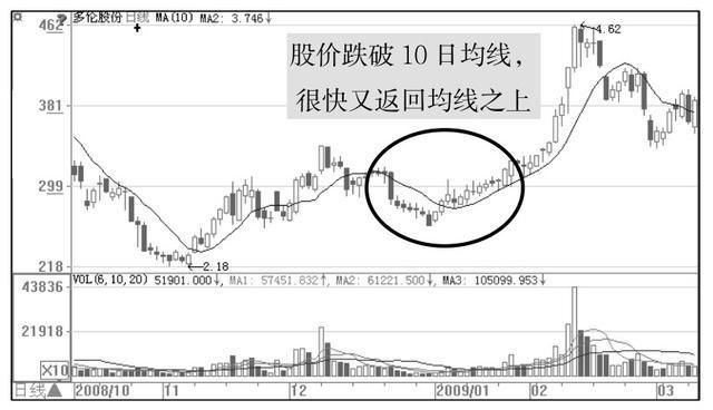 一位老股民的带血教训：挺过了15年股灾，却栽在了18年“牛皮”熊