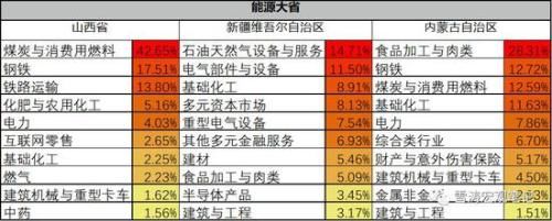 你的家乡这三年：梳理归纳了16041家上市公司数据