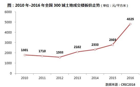 从计划到商品，房地产究竟遭遇了什么?