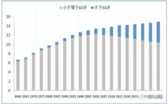 离婚、独居、养老!拿什么拯救房地产的未来?