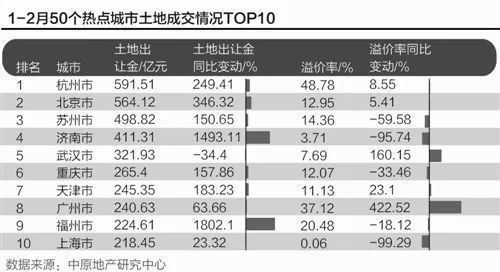 两大信号告诉你，楼市没戏了!