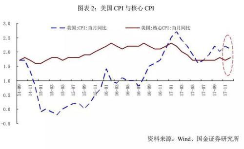 券商:紧扣基本面穿越恐慌期 把握一季报窗口期