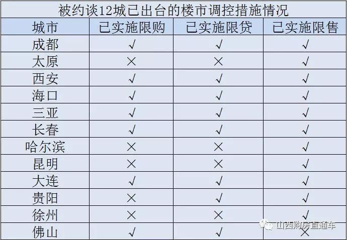 太原下周要限购?别猜了!官方回应了