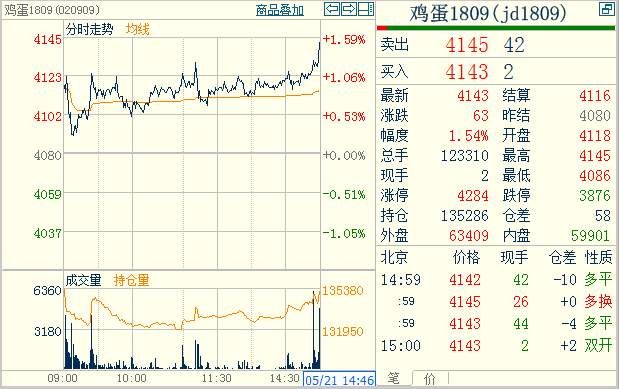 苹果期货:那场狂赚68亿到负债141亿的并购战重演?崩溃的空头有没