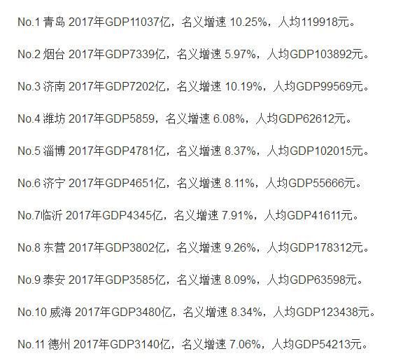 潍坊地区gdp_潍坊人均GDP排行出炉 第一名竟是这个地方 快看看你家乡排名第几(2)