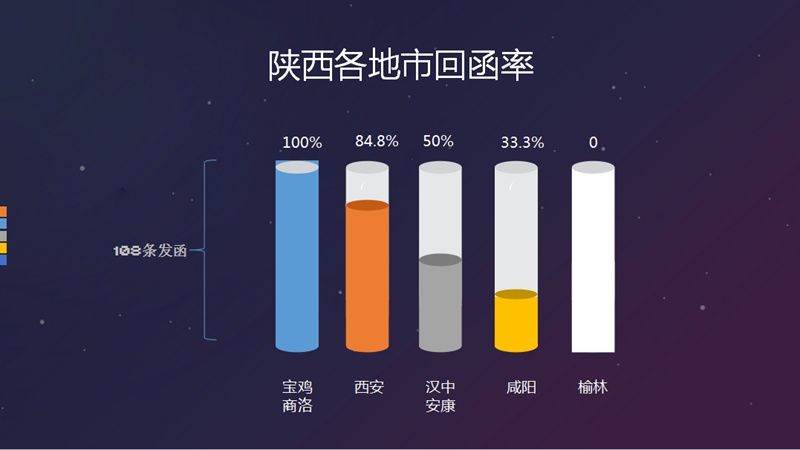 四月呼声报告出炉：陕西这9家单位上黑榜 西安网红话题多