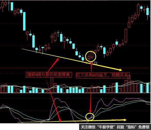 kdj短线选股技巧：多年都是用KDJ做短线，看懂了受用终身