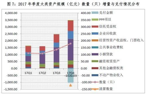 这类业务太火了! 券商、基金子公司疯抢