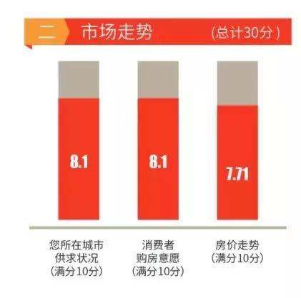 信心还在，但未来房地产没有高速公路只有戈壁滩