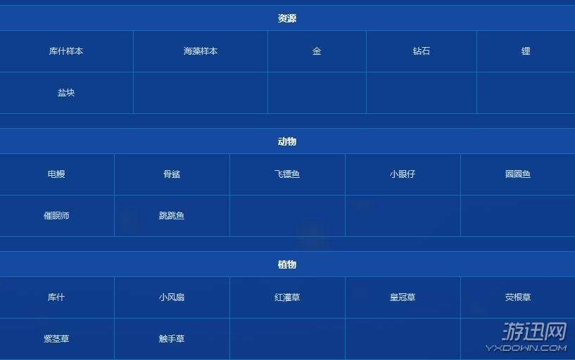 深海迷航地图资源在哪?深海迷航全地图资源分布详解