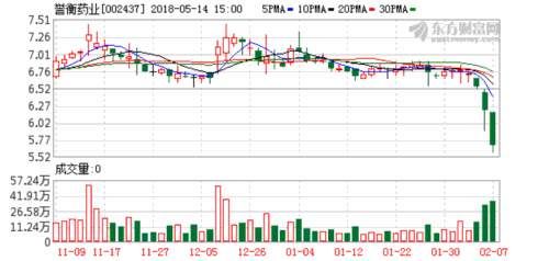 实控人受困资金 誉衡药业控制权或生变