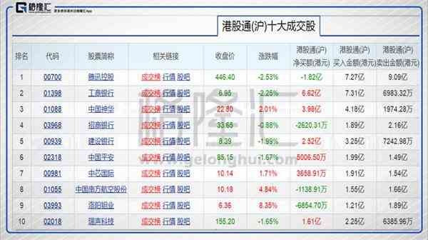 港股通资金流入银行和资源板块