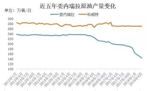 供应腰斩传闻是真的吗，聚焦不安定的委内瑞拉