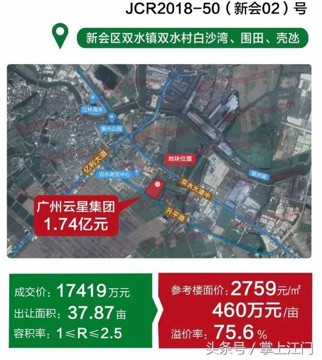 地价刷新高！双水首块38亩商住用地成交价1.7亿元！