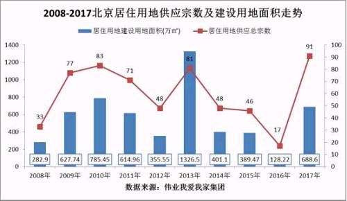 上涨的逻辑：十大关键数据揭密中国各城房价潜力