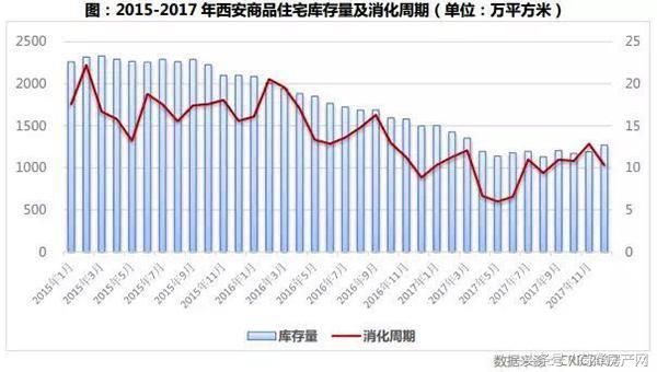 二线城市或将成为知名开发商的新宠