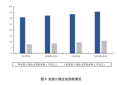 2019年中国几次降准