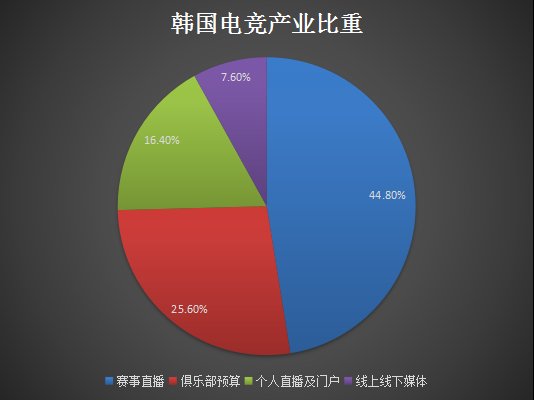 从RNG夺冠谈起，中国电竞的荣辱兴衰史