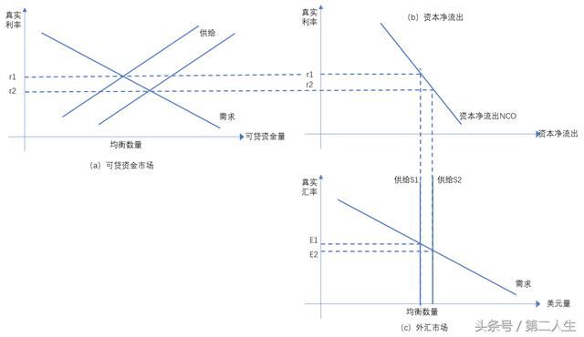 政府减税如何影响经济总量_经济
