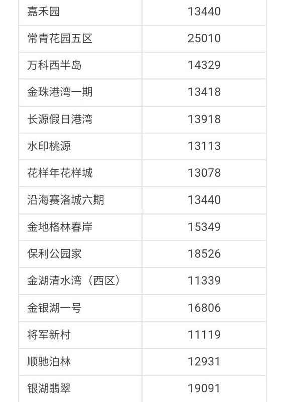 武汉各区4月房价出炉!最高下跌9.56%!你家房子涨还是跌?