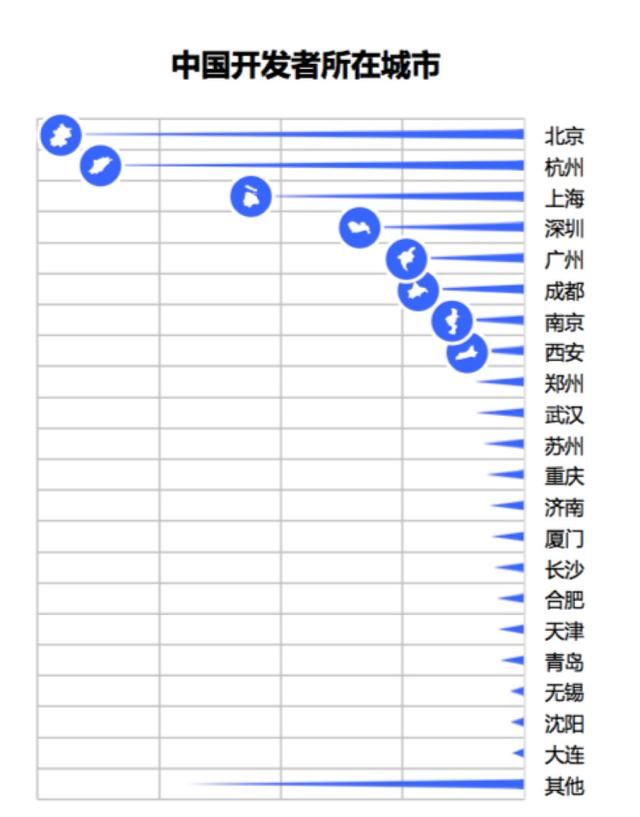 中国现在有多少程序员，用工缺口还大吗？现在去做程序员合适吗？