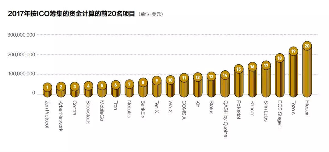 海上炒币记:一个没有监管的市场，疯狂或毁灭都是必然的结果