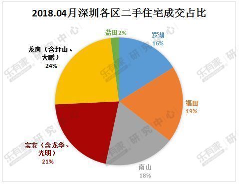 深房价19连跌!跌了16元势头有点猛!