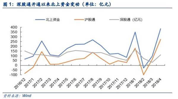 安信策略陈果:四大角度盘点创业板投资者行为