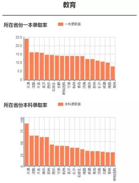 北漂在路上！天津强势“抢人”，每分钟正有250人奔往落户