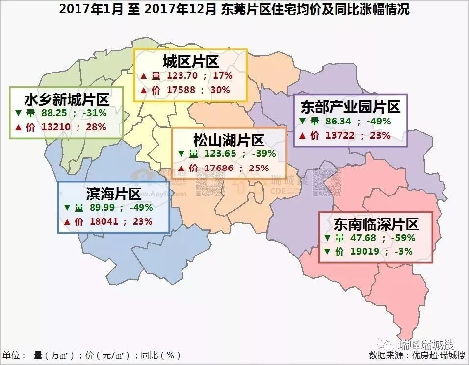 东莞市人口统计_珠三角常住人口增速放缓 广东城市步入老龄化初期 广东频道