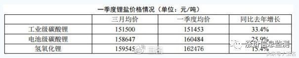 两大消息刺激锂电池，利空与利好因素分析