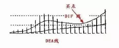 一位股市天才的投资感悟：MACD战法，再忙也得花几分钟学习